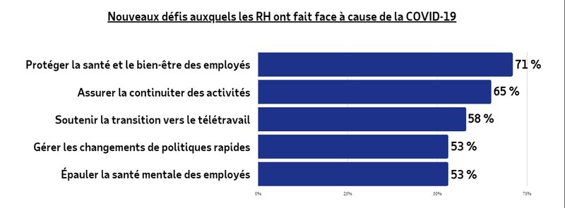 ADP Canada (Groupe CNW/ADP Canada Co.) ADP Canada (Groupe CNW/ADP Canada Co.)
